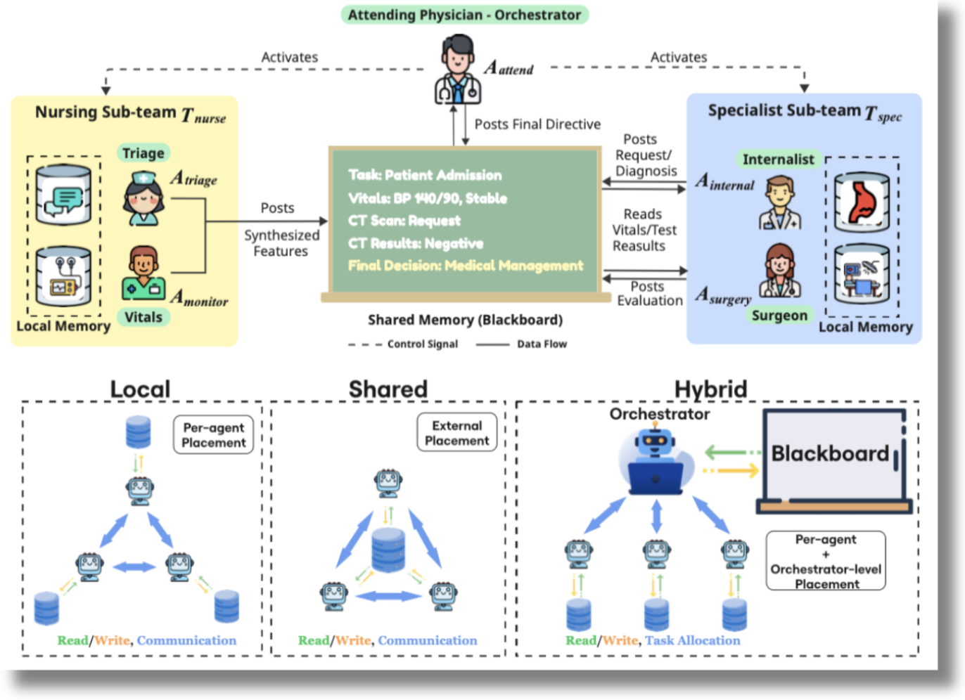Diagram of KG Factuality Improvement